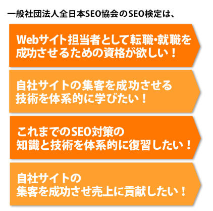 一般社団法人全日本ＳＥＯ協会のSEO検定